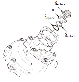 Differential - Testing & Troubleshooting